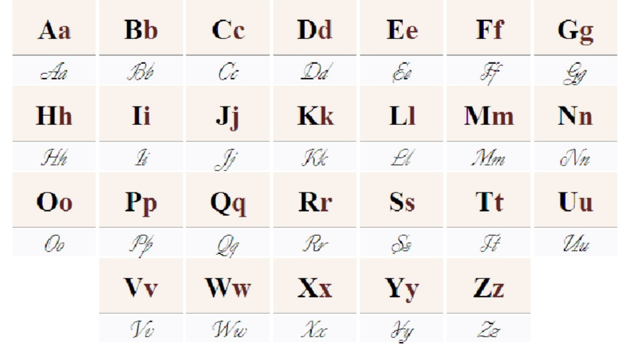 L’alphabet anglais