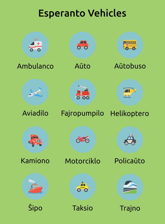 Карточки эсперанто