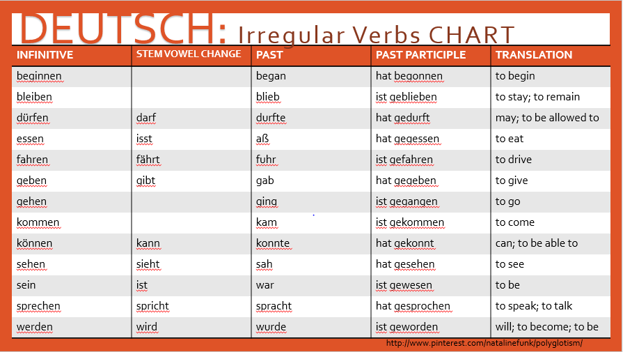 German verbs