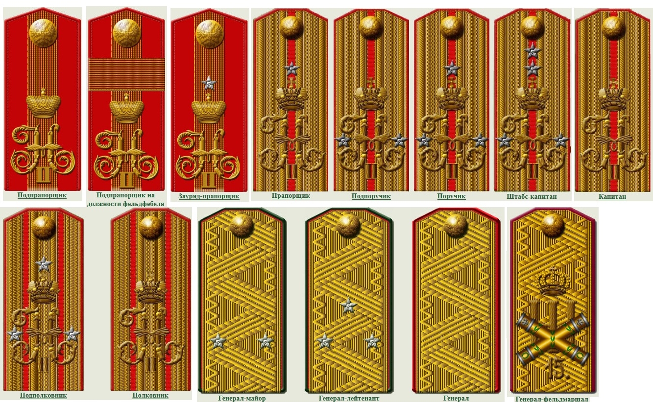 Military ranks before the Russian revolution