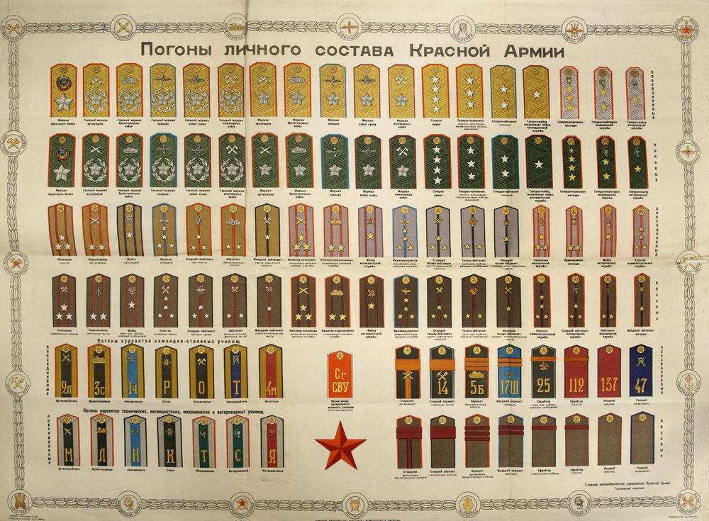 Soviet Army military ranks