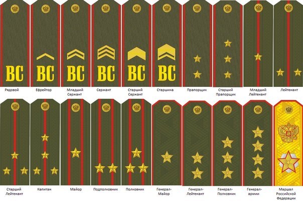 Russian Army military ranks