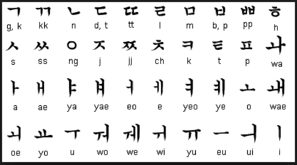 Корейский алфавит
