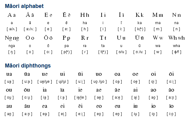 Maorische Sprache