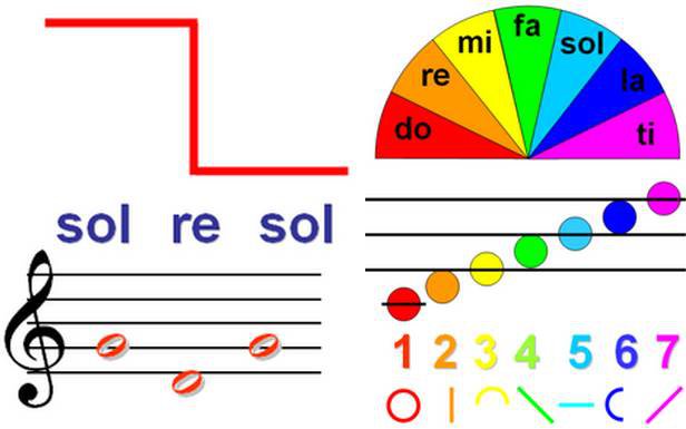 La lingua Solresol