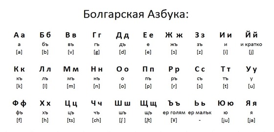 Болгарский алфавит