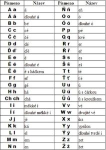 Чешский алфавит