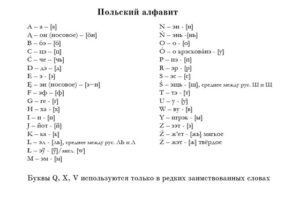 Польский алфавит
