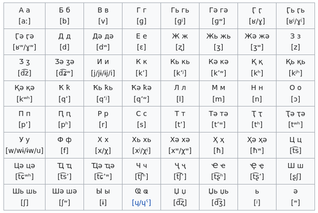 Абхазский алфавит