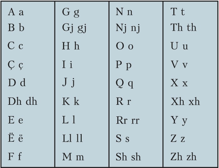 Албанский алфавит