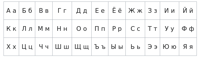 Эрзянский алфавит