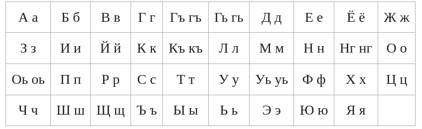 Кумыкский алфавит