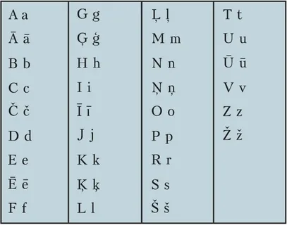 Латышский алфавит