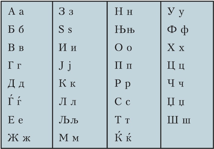 Македонский алфавит