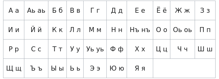 Ногайский алфавит