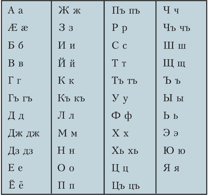 Осетинский алфавит