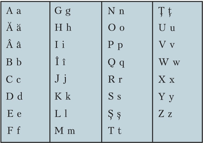 Румынский алфавит