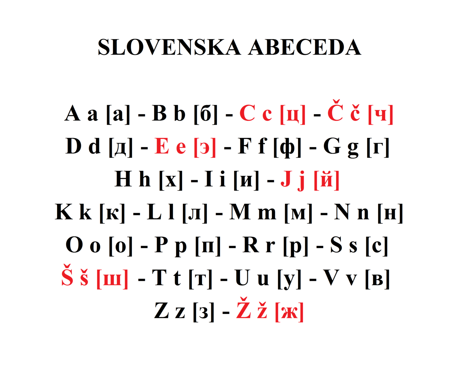 Словенский алфавит
