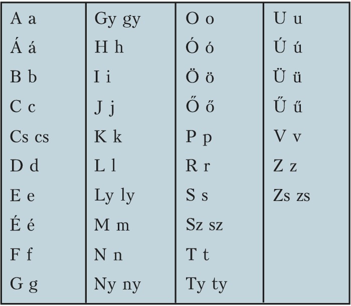 Венгерский алфавит
